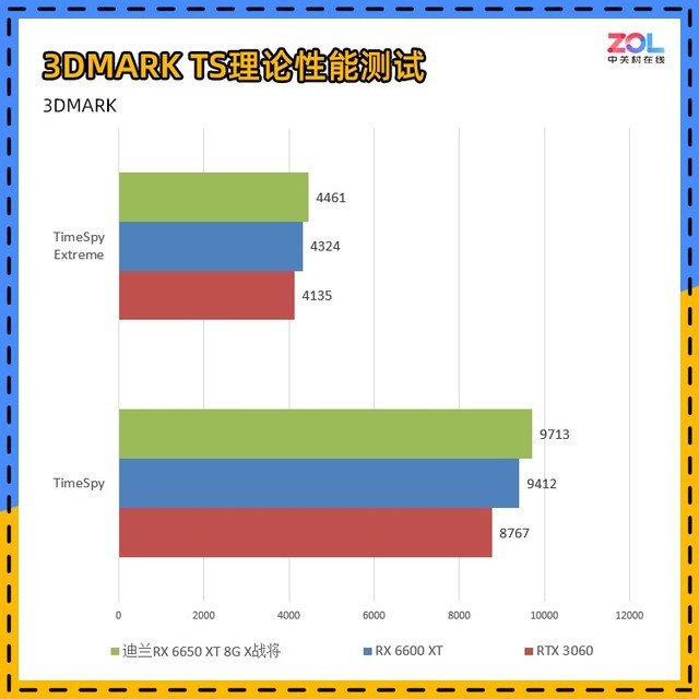 【有料评测】迪兰RX 6650 XT评测 