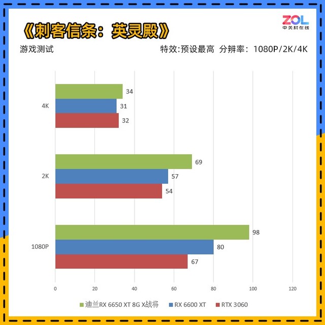 【有料评测】迪兰RX 6650 XT评测 