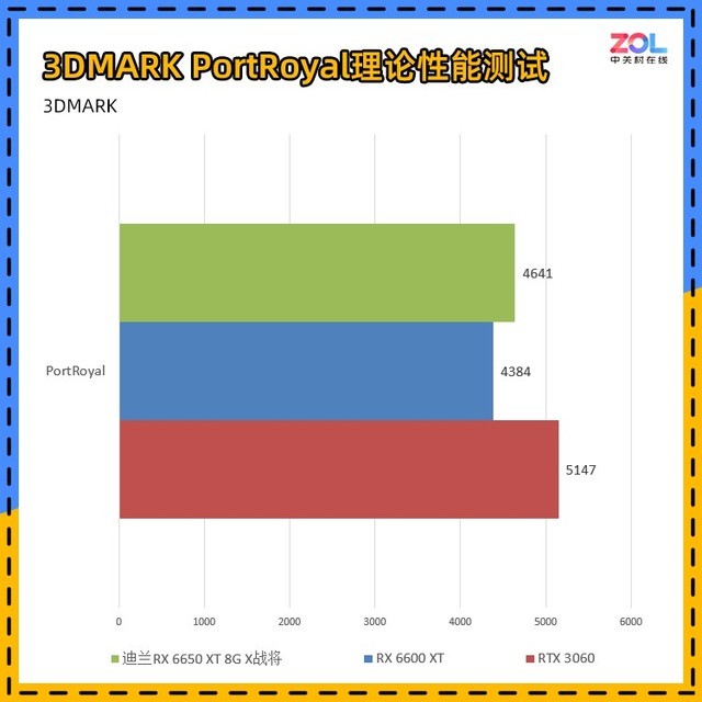 【有料评测】迪兰RX 6650 XT评测 