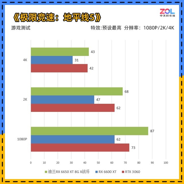 【有料评测】迪兰RX 6650 XT评测 