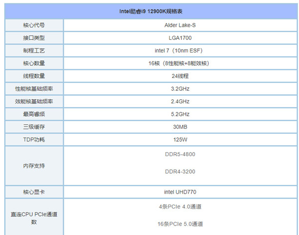 Intel i9 12900K搭配什么主板可以装Win7系统比较好了？