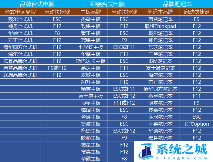 合并分区,磁盘分区,数据恢复步骤