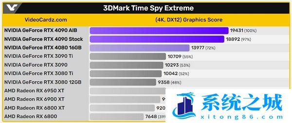 3DMARK TimeSpy Extreme跑分