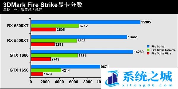 3DMark显卡跑分