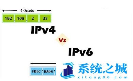 ipv6和ipv4区别分析