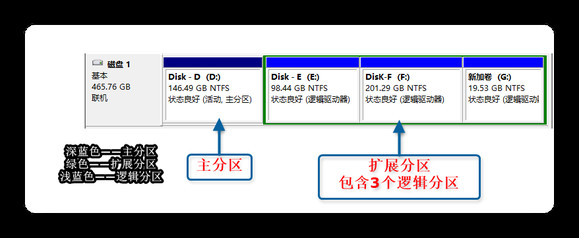 电脑系统不能引导_系统引导坏了_MBR和UEFI启动修复教程