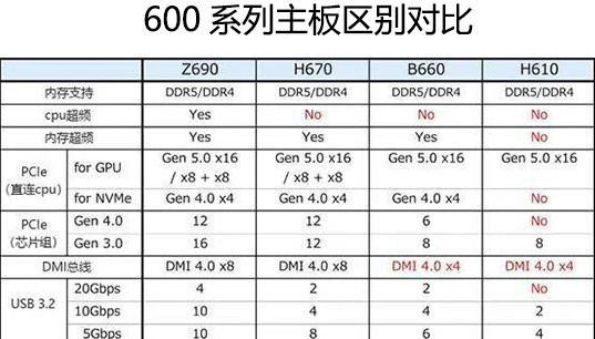 映泰H610安装Win7的方法_映泰H610主板配12代处理器装Win7